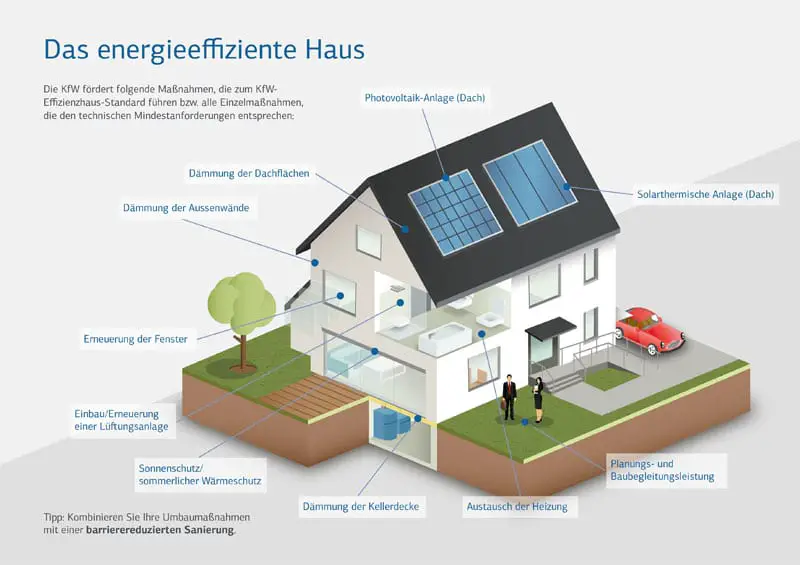 energieeffizientes Haus