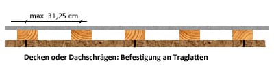 Lehmbauplatten an Dachschrägen