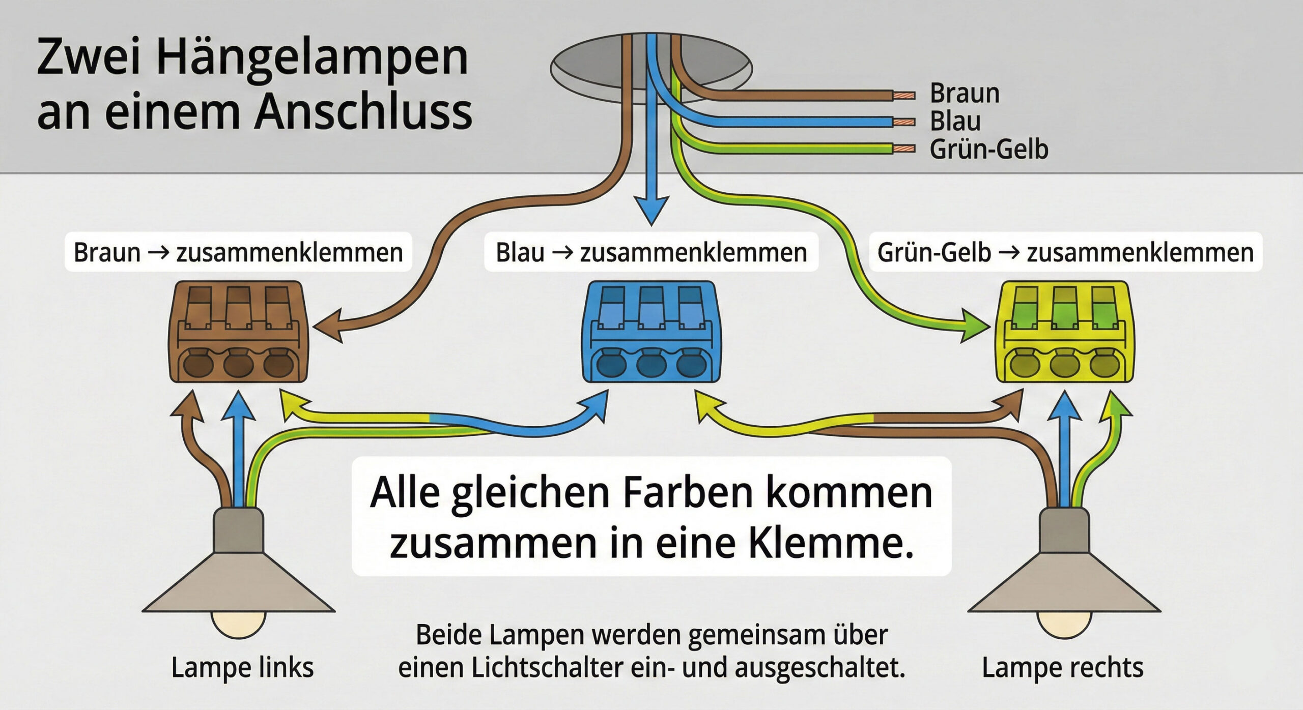 Zwei H&auml;ngelampen an einem Anschluss