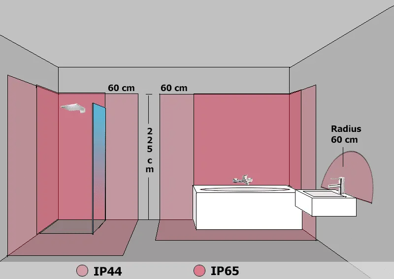 IP-Schutzarten im Badezimmer