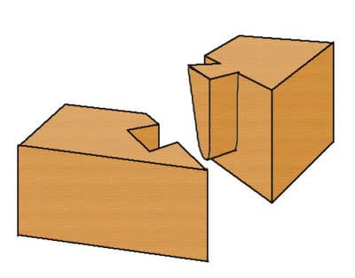 Gehrung mit Schwalbenschwanz