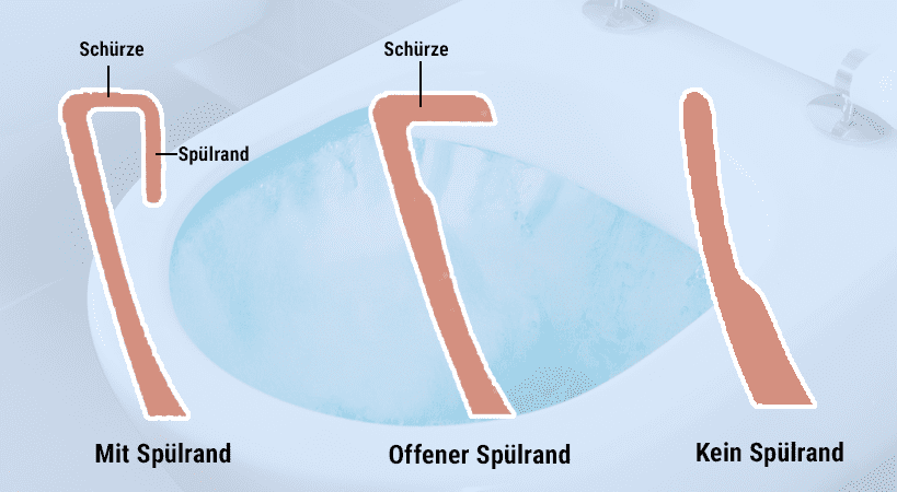 querschnitte toiletten ohne mit spuelrand