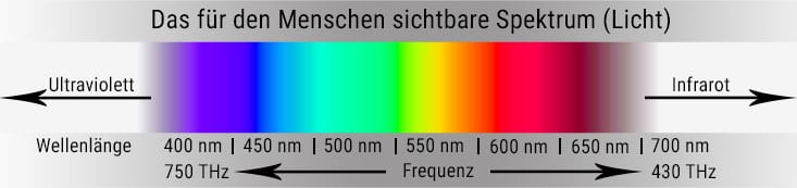 lichtspektrum