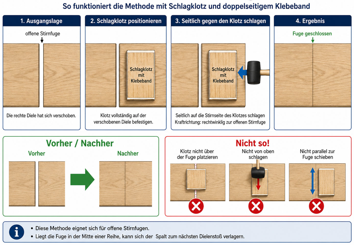 Spalt im Laminat mit Schlagklotz schlie&szlig;en