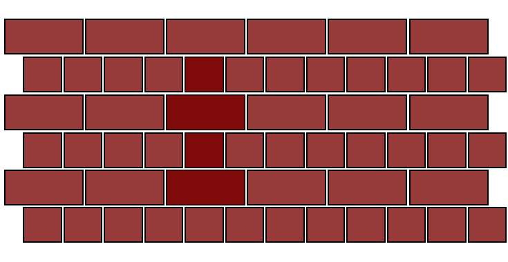 Blockverband