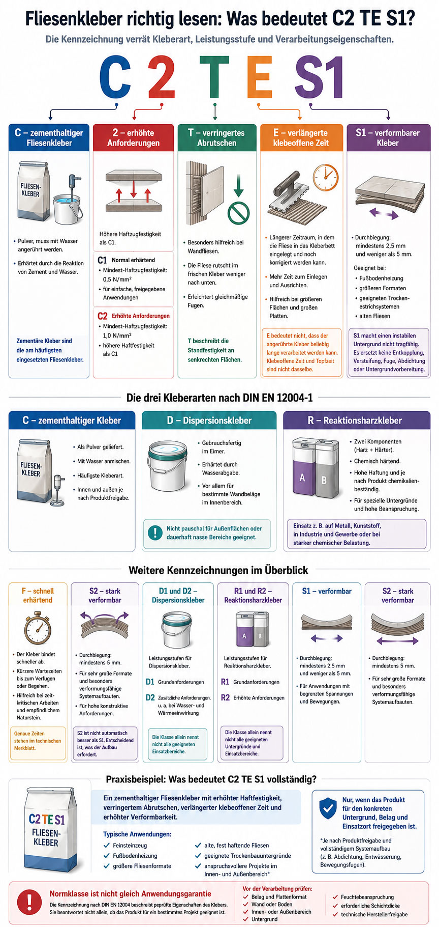 Fliesenkleber Kennzeichnung