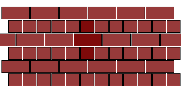 Kreuzverband