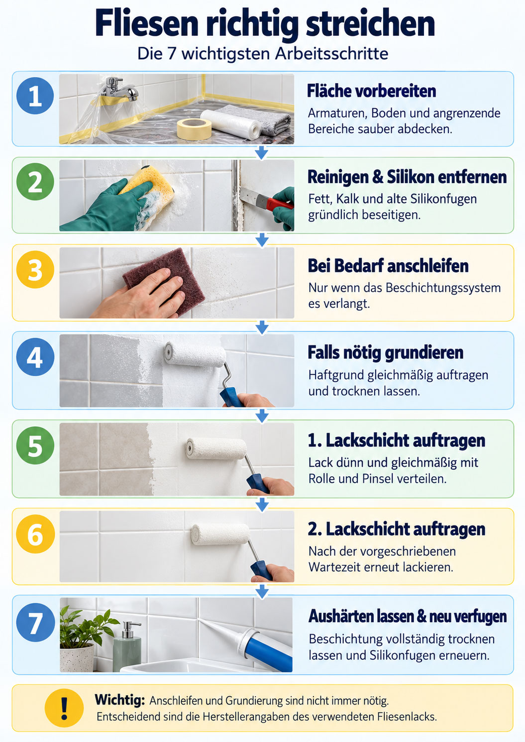 Infografik mit sieben Arbeitsschritten zum Fliesenstreichen: vorbereiten, reinigen, gegebenenfalls anschleifen und grundieren, zweimal lackieren, aushärten lassen und neu verfugen.