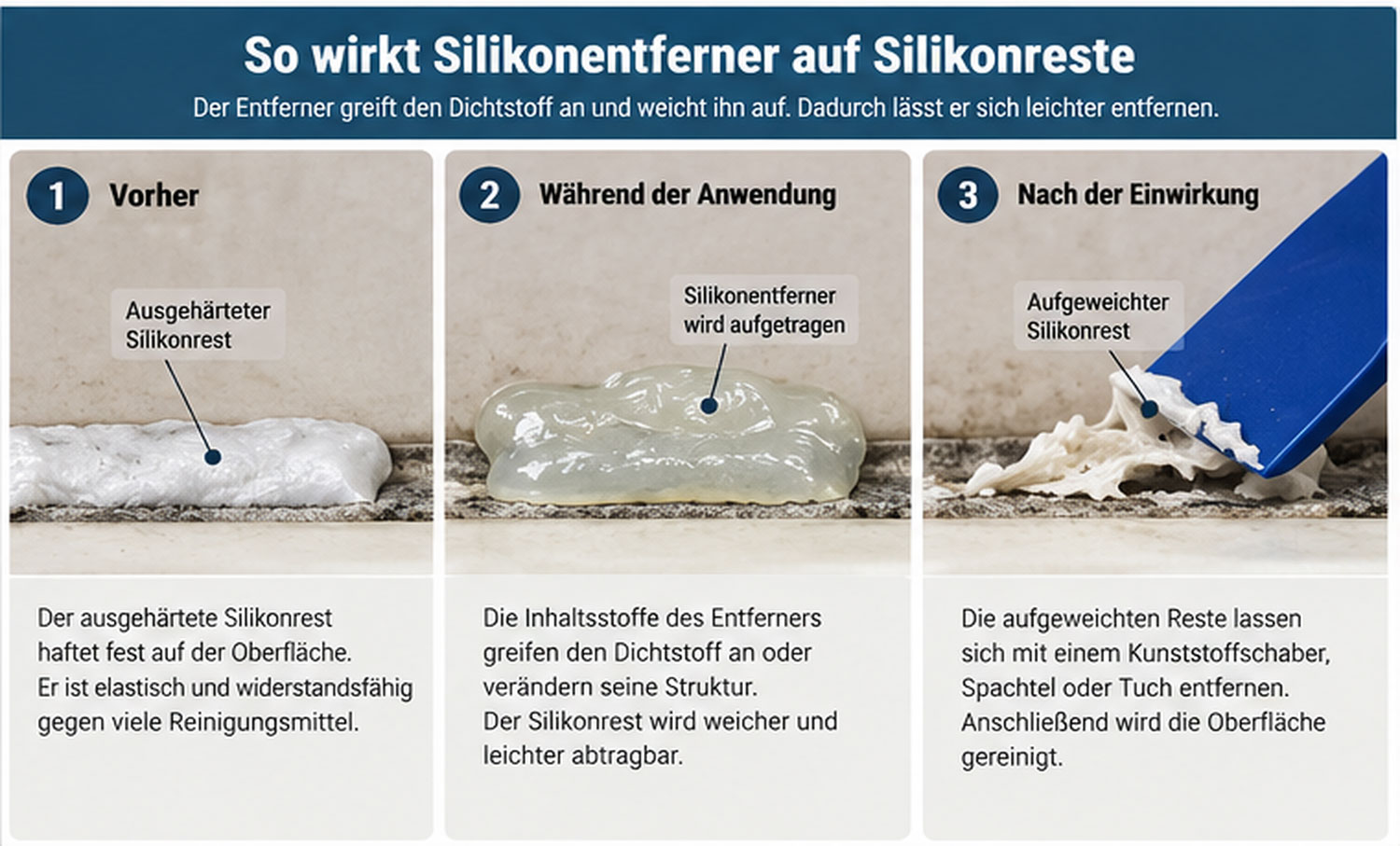 Dreiteilige Darstellung der Wirkung von Silikonentferner: ausgehärteter Silikonrest auf einer Fliese, aufgetragenes Entfernungsmittel und mechanisches Abtragen der aufgeweichten Reste.