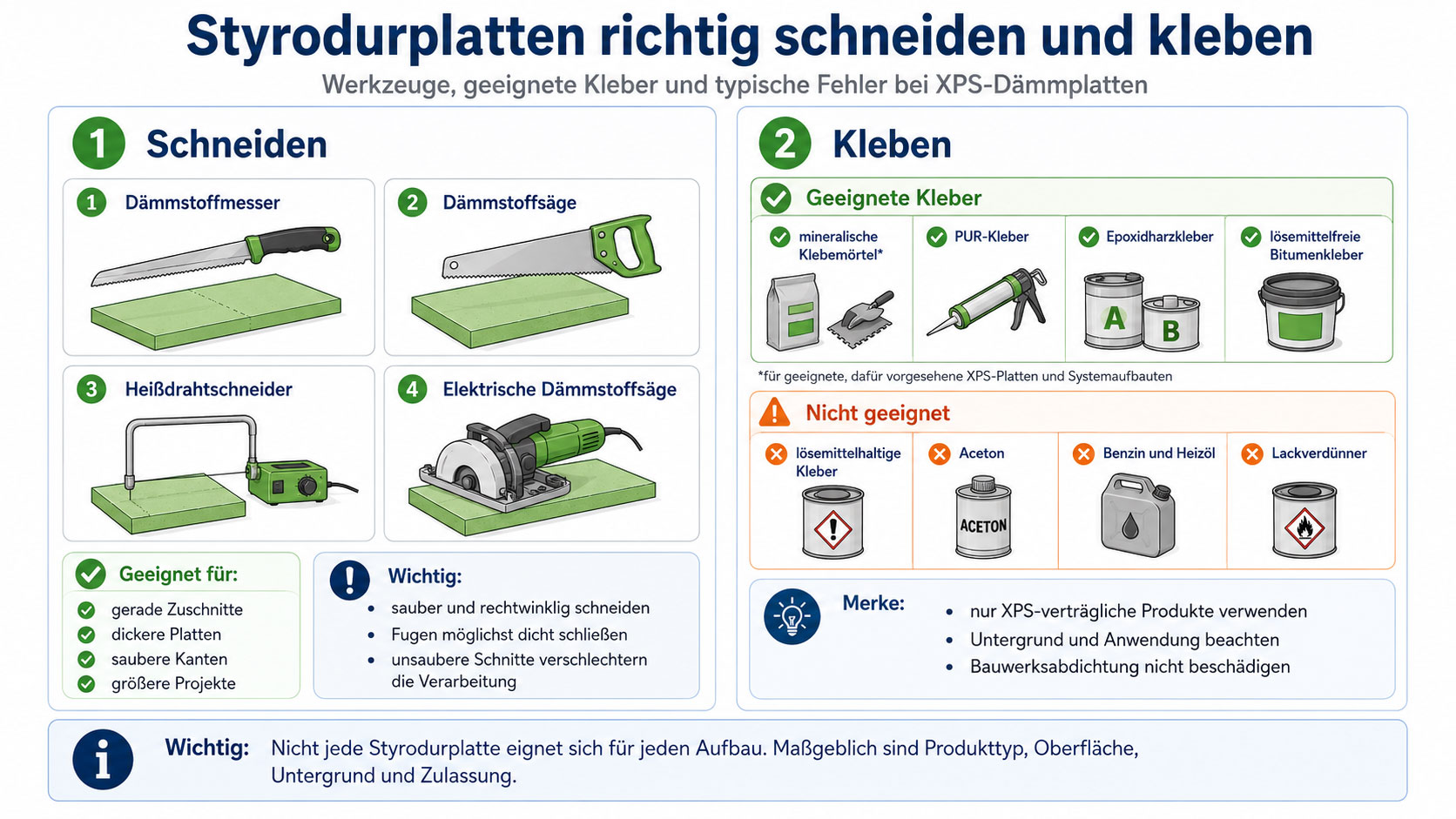 Styrodurplatten richtig schneiden und kleben