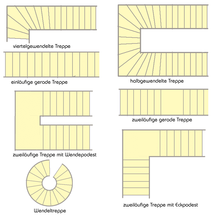 verschiedene Treppentypen