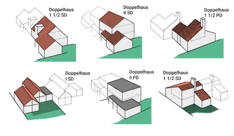 Hausformen Doppelhaus