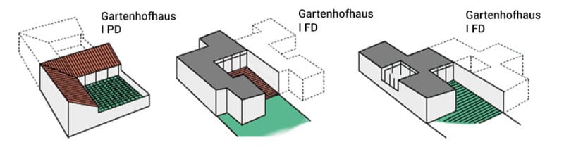 Hausformen Gartenhofhaus
