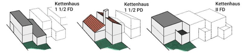 Hausformen Kettenhaus