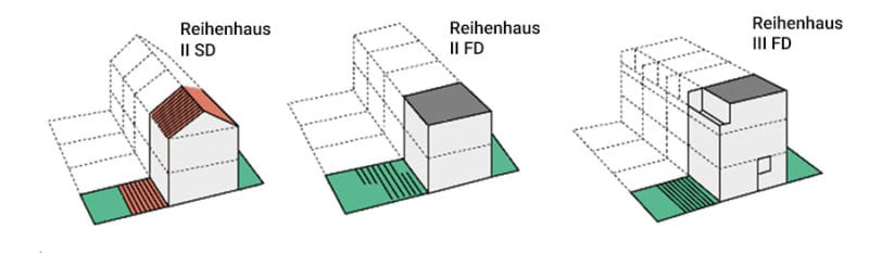 Hausformen Reihenhaus