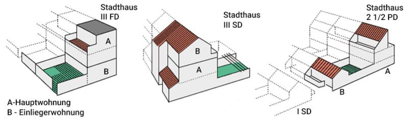 Hausformen Stadthaus