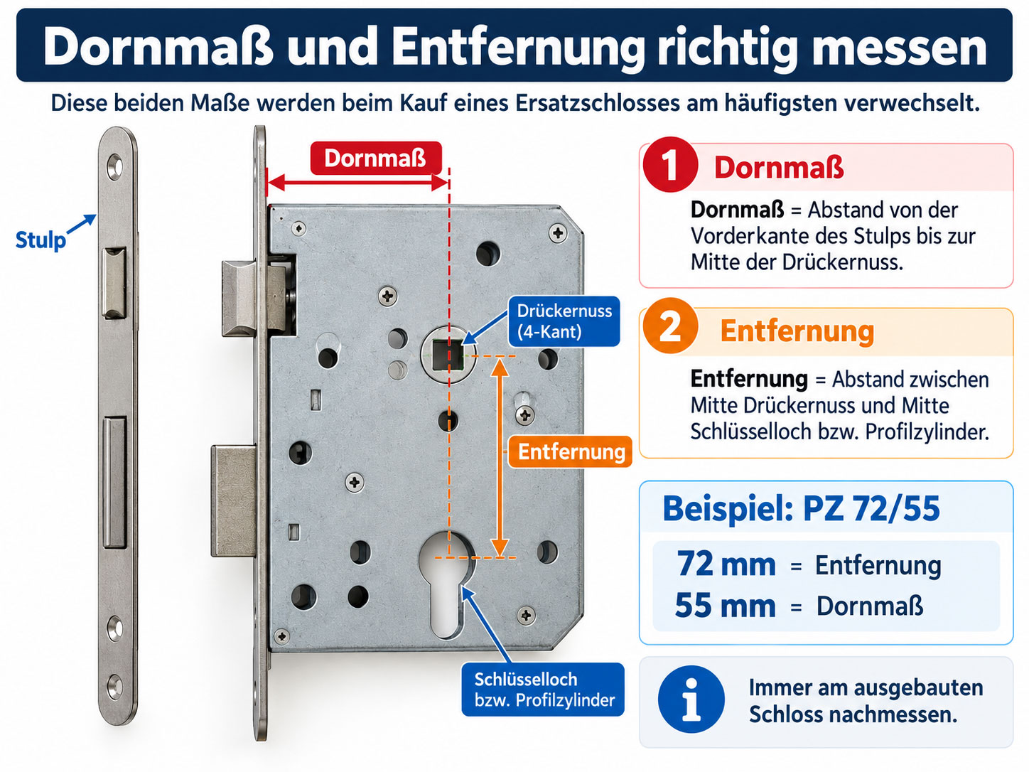 Einsteckschloss mit Maßpfeilen für Dornmaß und Entfernung sowie Beispiel PZ 72/55.
