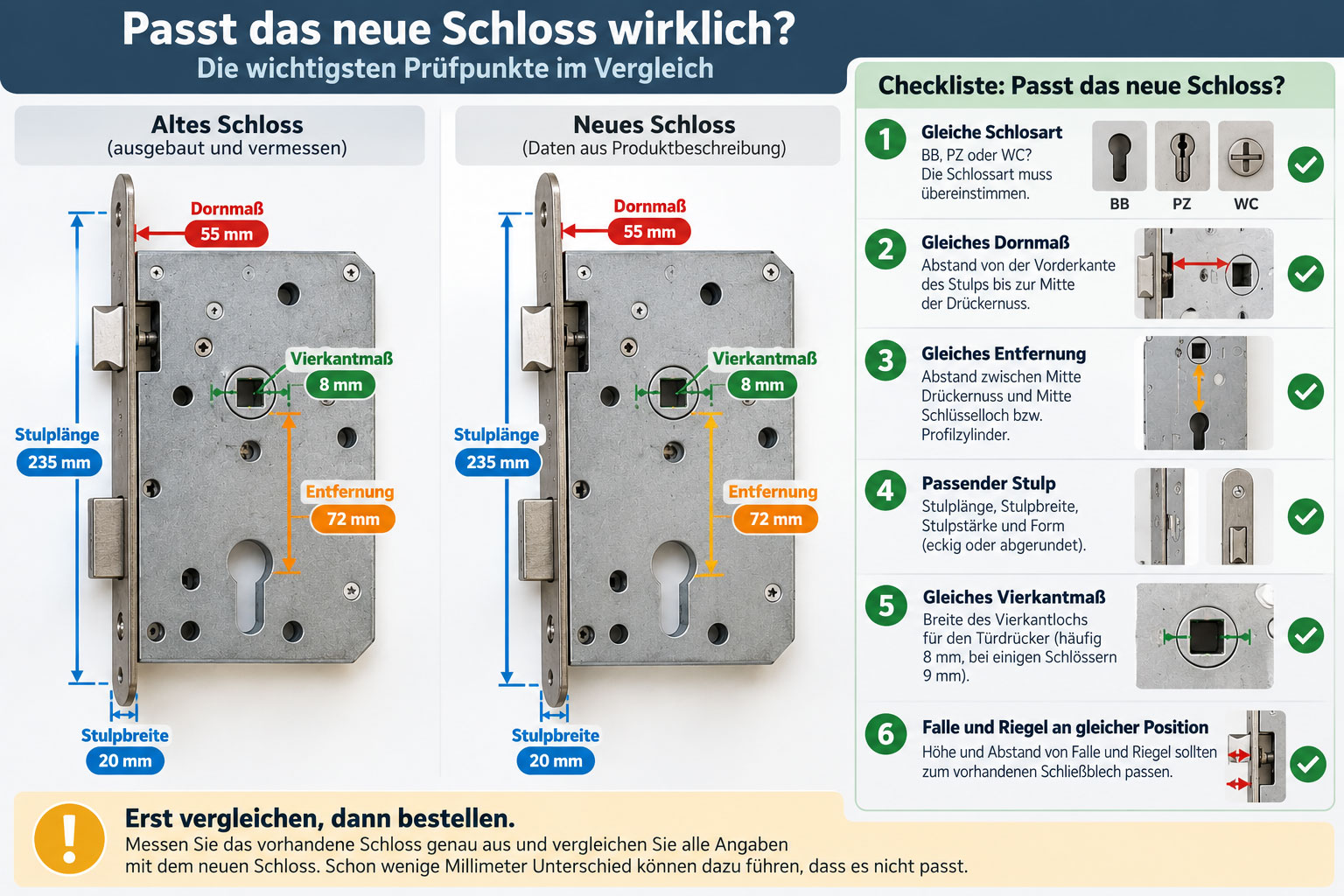 Vergleich von altem und neuem Einsteckschloss mit Checkliste für Schlossart, Dornmaß, Entfernung, Stulp, Vierkant sowie Falle und Riegel.