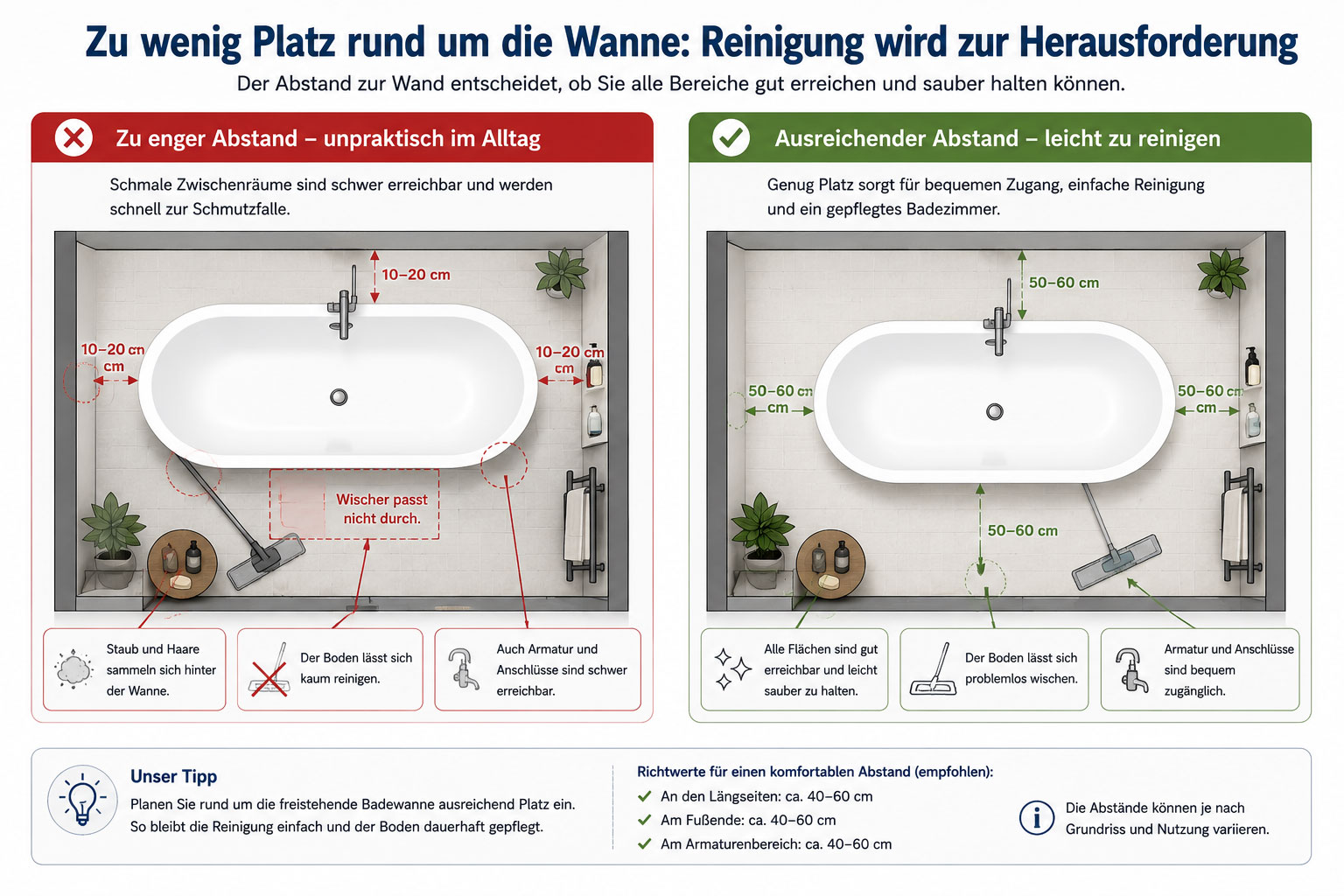reinigung einer freistehenden Badewanne