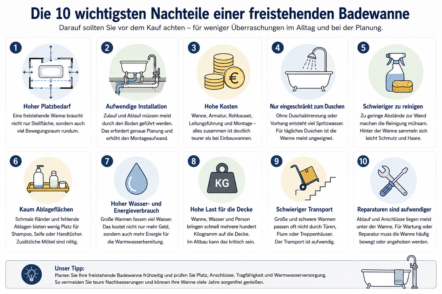 nachteile einer freistehenden Badewanne