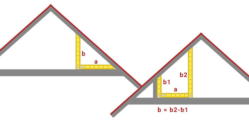 Dachneigung messen