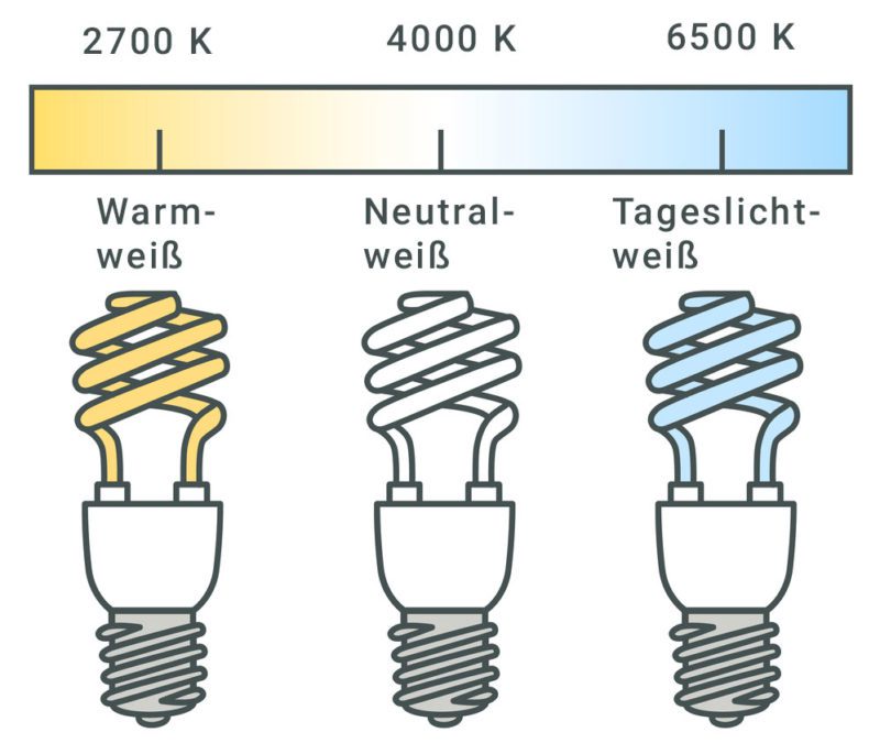 lichtfarben