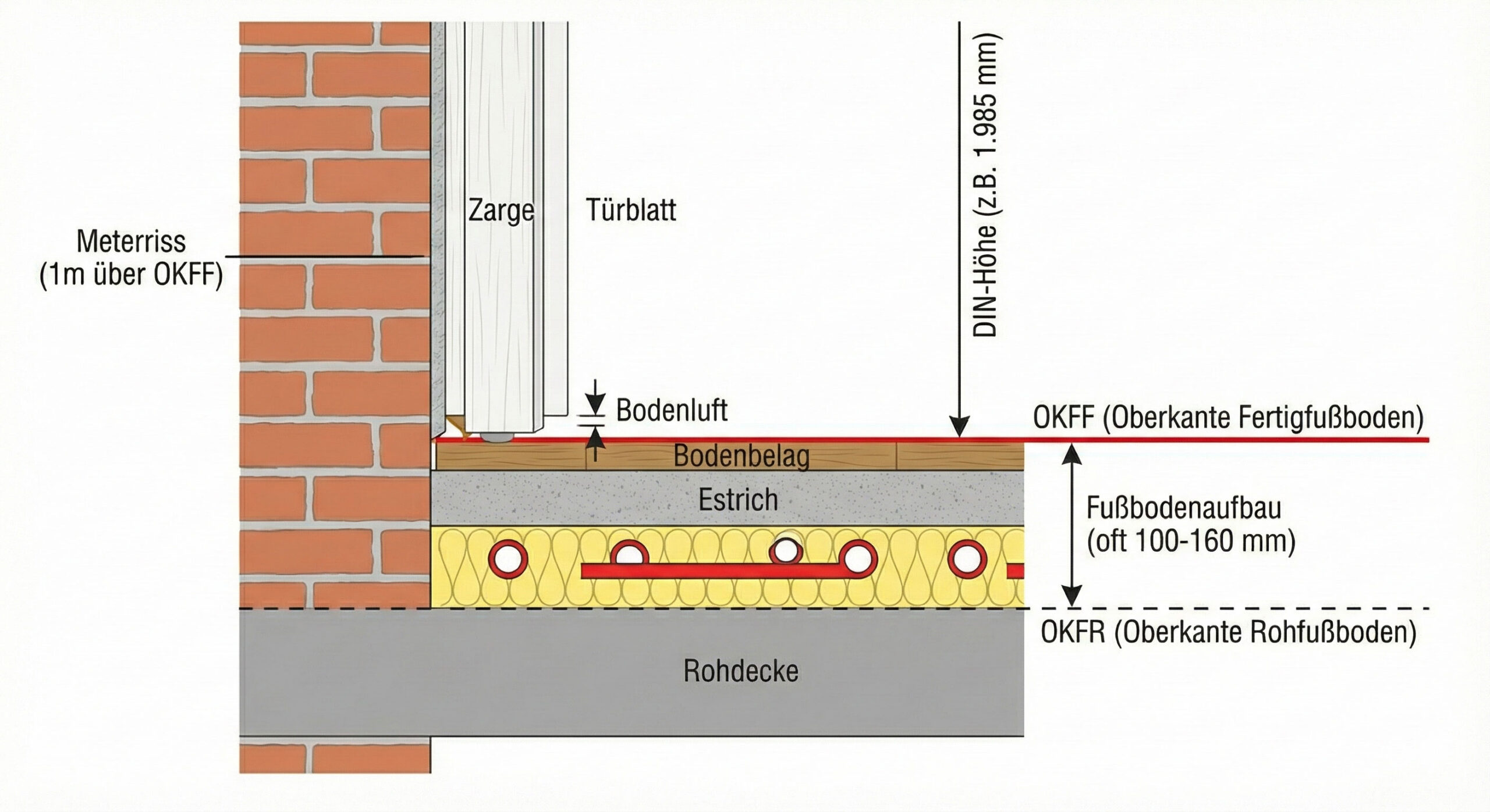 Unterschied zwischen dem rohen Betonboden (Rohbau) und dem fertigen Fu&szlig;boden (Einzugszustand