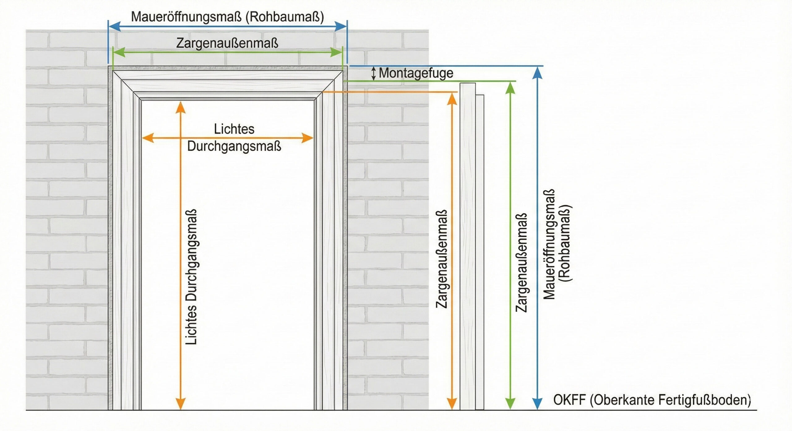 Ma&szlig;e einer T&uuml;r&ouml;ffnung 