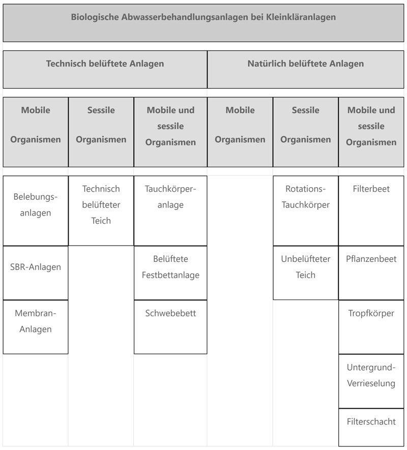 kleinklaeranlagen