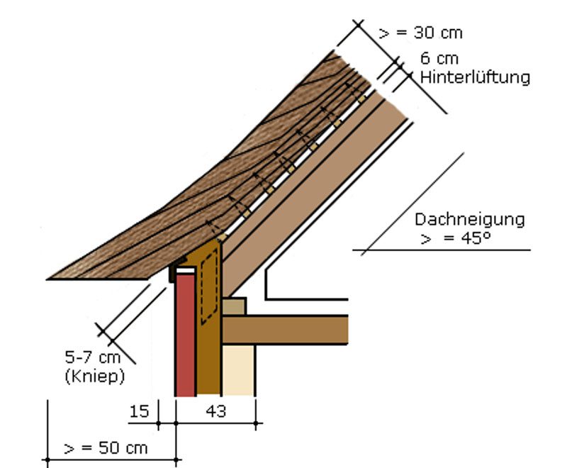 Aufbau eines Reetdachs
