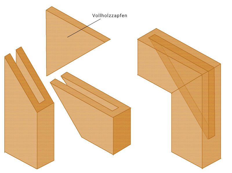 rahmenecke mit falschem zapfen