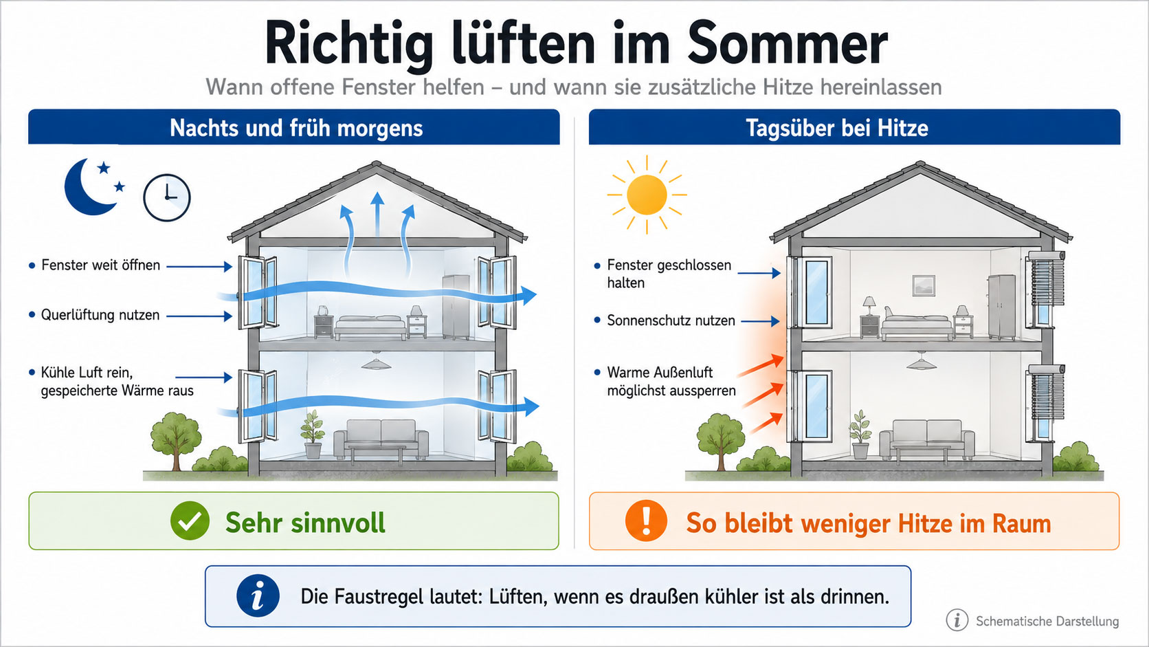 richtig l&uuml;ften im Sommer