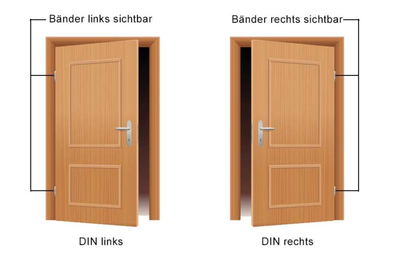 Türanschlag links oder rechts