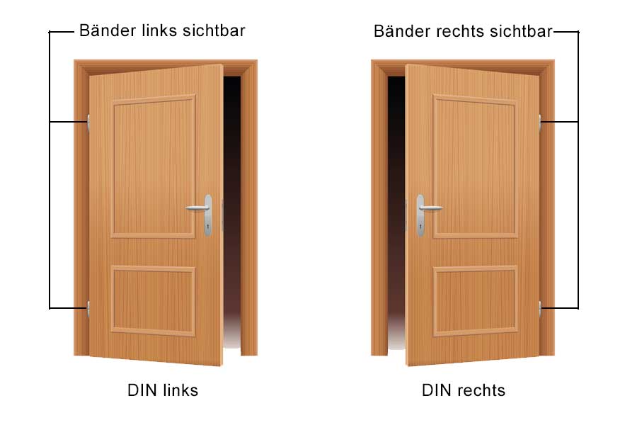 Tür Din Links Rechts Erklärung Türanschlag links oder rechts? » bauredakteur.de