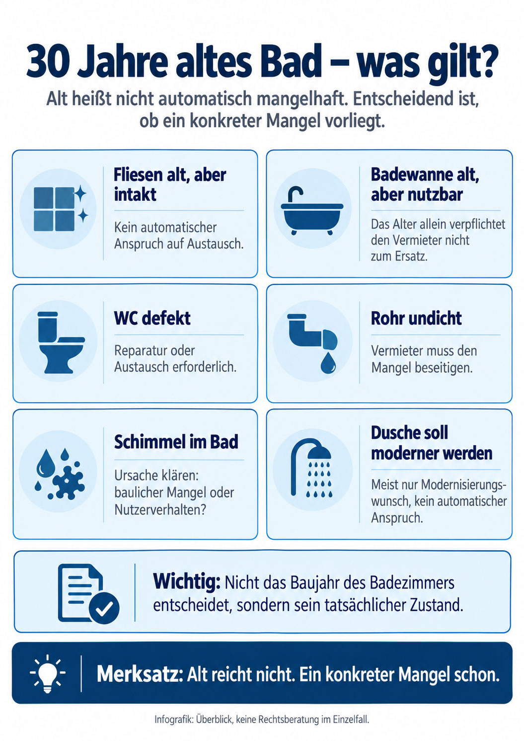 &Uuml;bersicht zu typischen F&auml;llen in einem 30 Jahre alten Bad: intakte Fliesen, alte Badewanne, defektes WC, undichtes Rohr, Schimmel und Modernisierungswunsch.