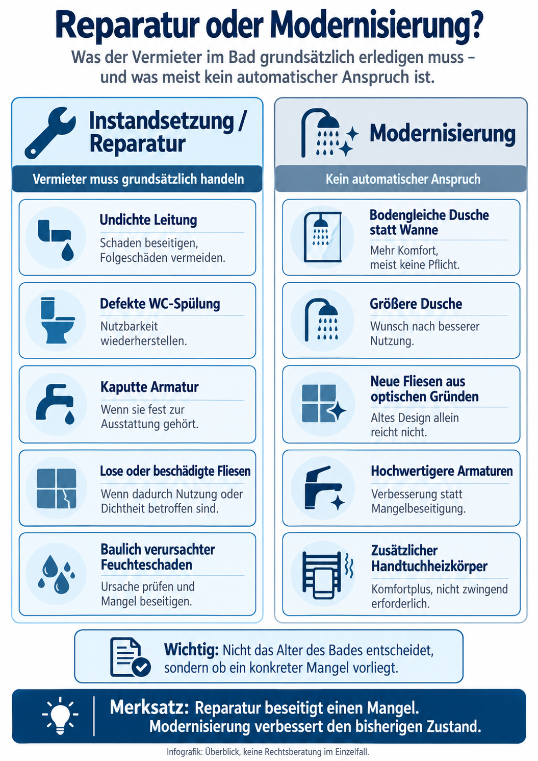 Vergleich zwischen Instandsetzung und Modernisierung im Badezimmer mit Beispielen wie undichter Leitung, defekter WC-Sp&uuml;lung, bodengleicher Dusche und neuen Fliesen.