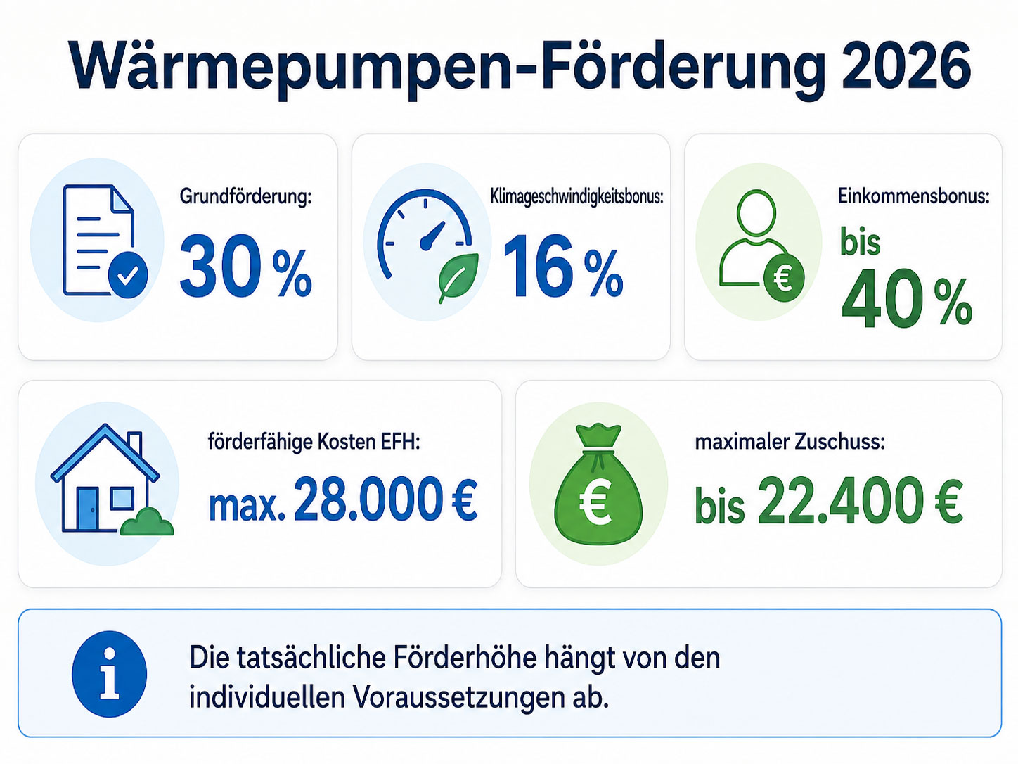 Wärmepumpen-Förderung