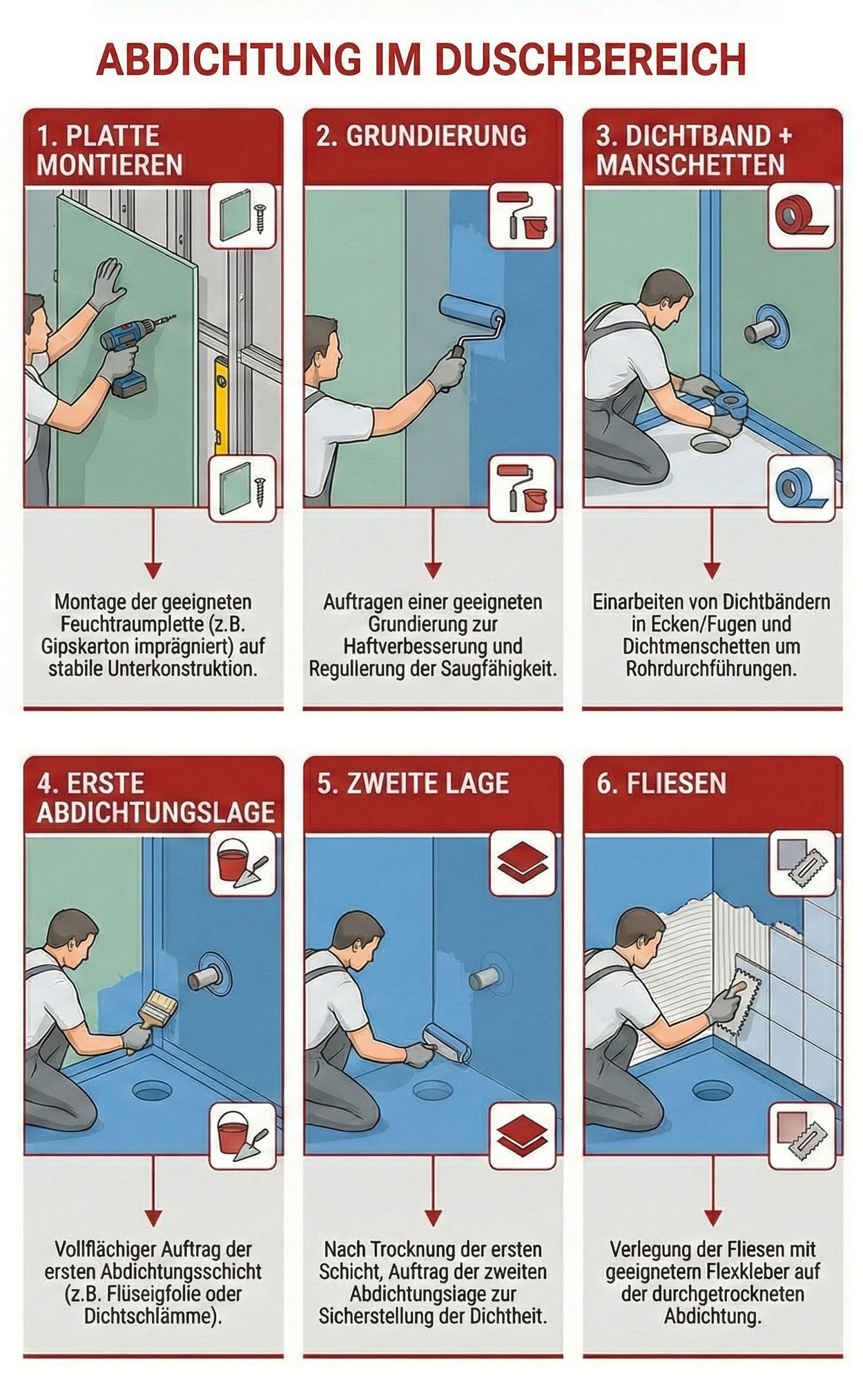 Abdichten der Dusche