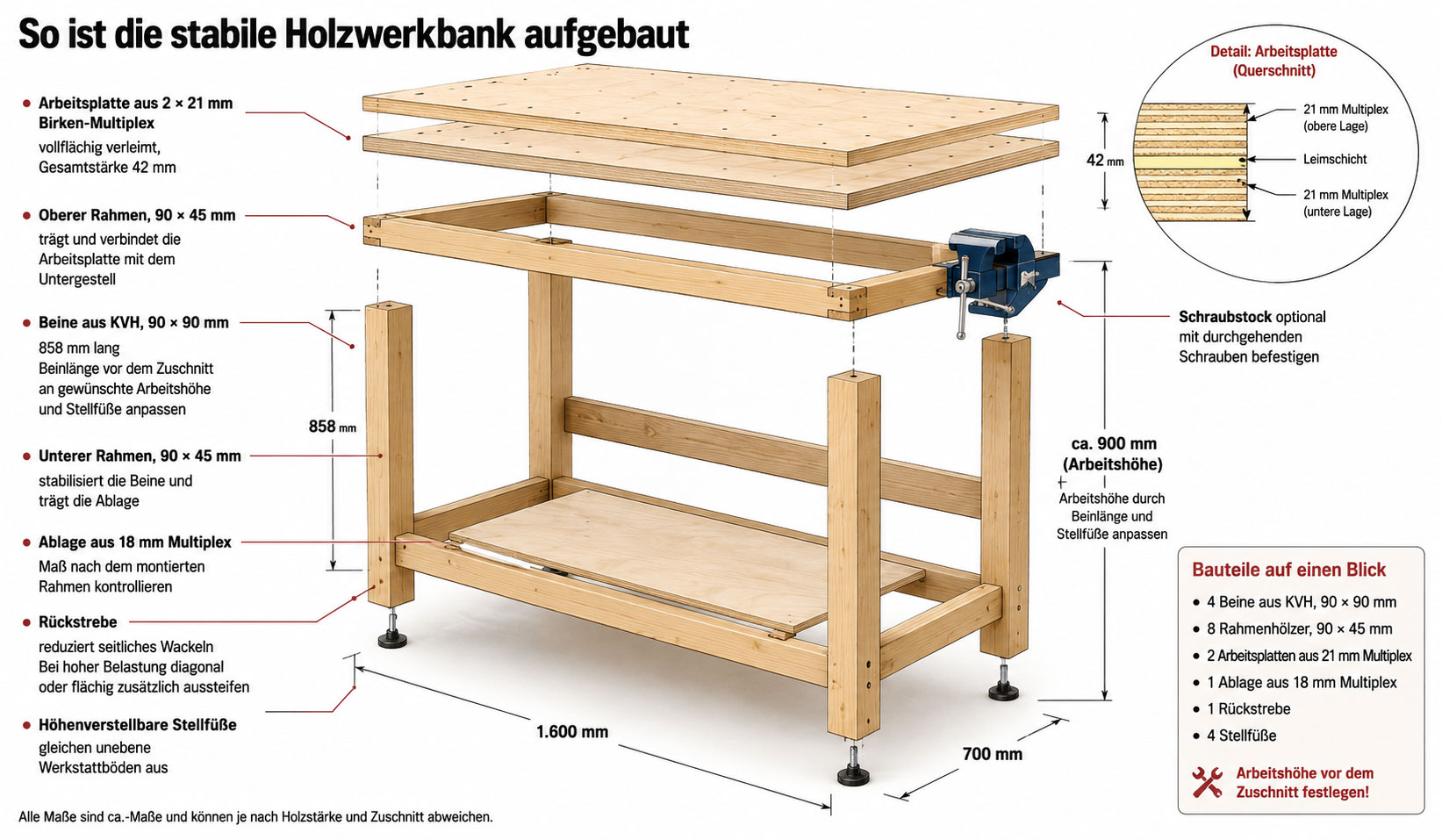 Werkbank Explosionszeichnung