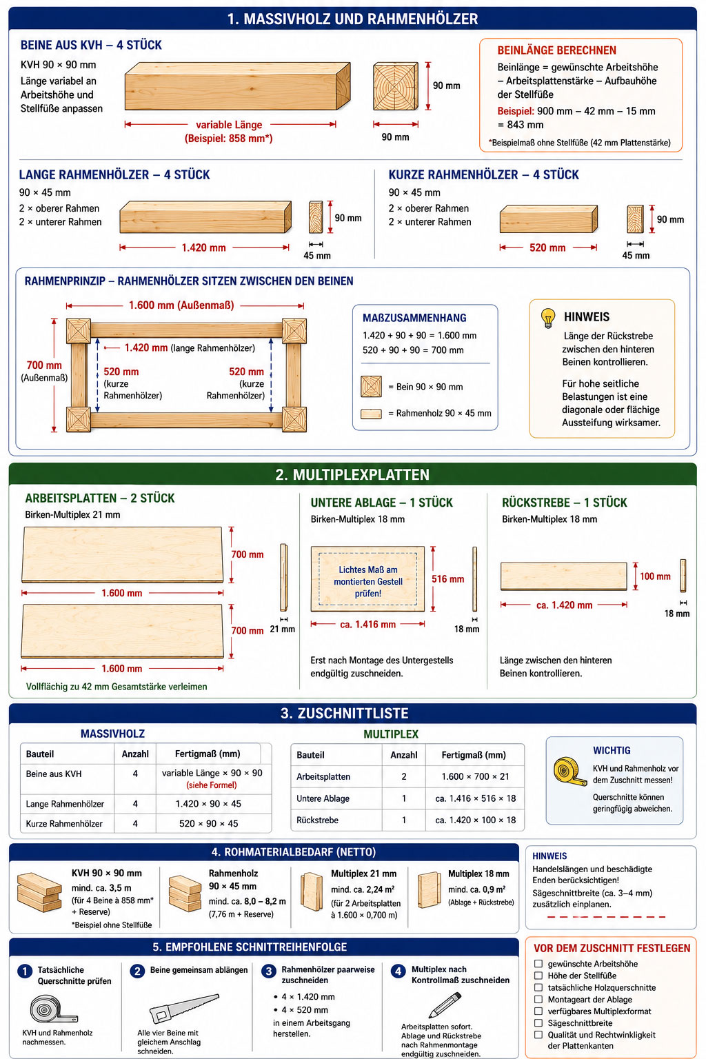 Werkbank Zuschnittplan
