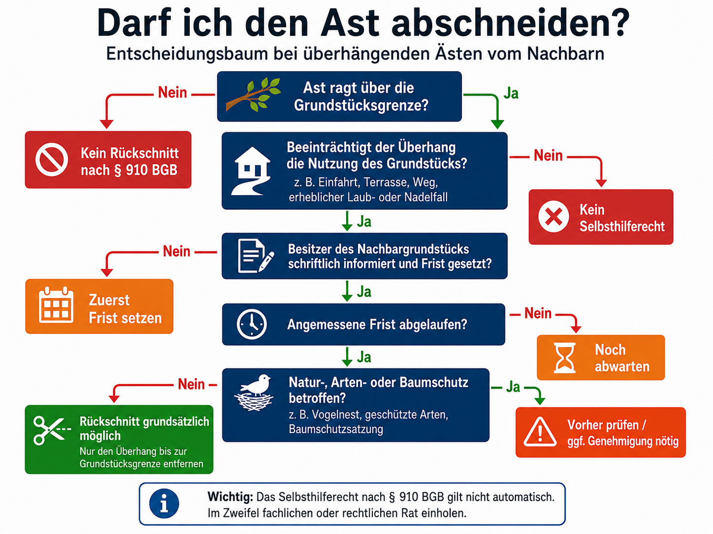 Darf ich den Ast abschneiden