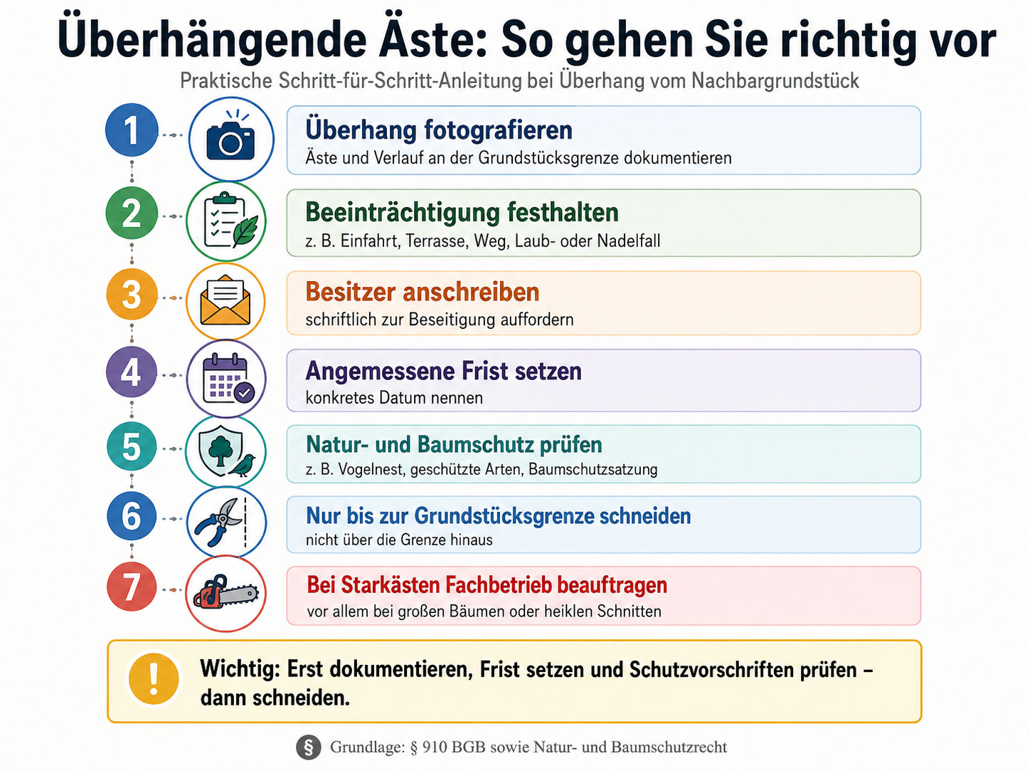 Überhängende Äste Vorgehensweise