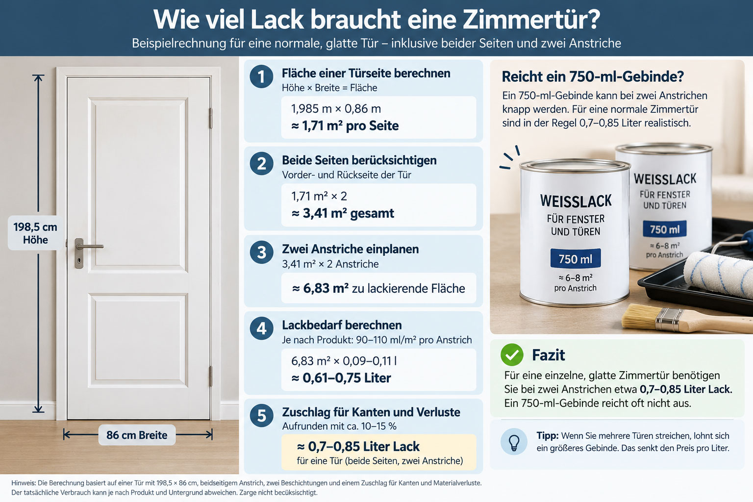 Infografik zur Berechnung des Lackbedarfs einer Zimmertür mit 198,5 cm Höhe und 86 cm Breite, zwei Anstrichen und etwa 0,7 bis 0,85 Litern Lack.