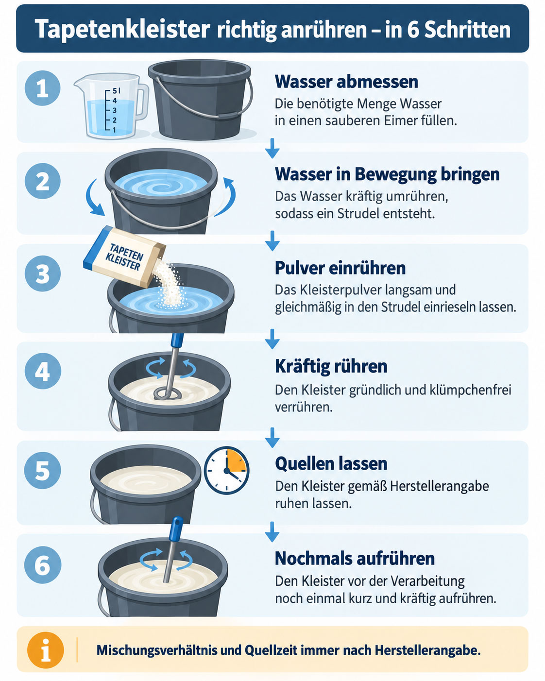 Infografik mit sechs Schritten zum Anrühren von Tapetenkleister: Wasser abmessen, Wasser bewegen, Pulver einrühren, kräftig rühren, quellen lassen und erneut aufrühren.